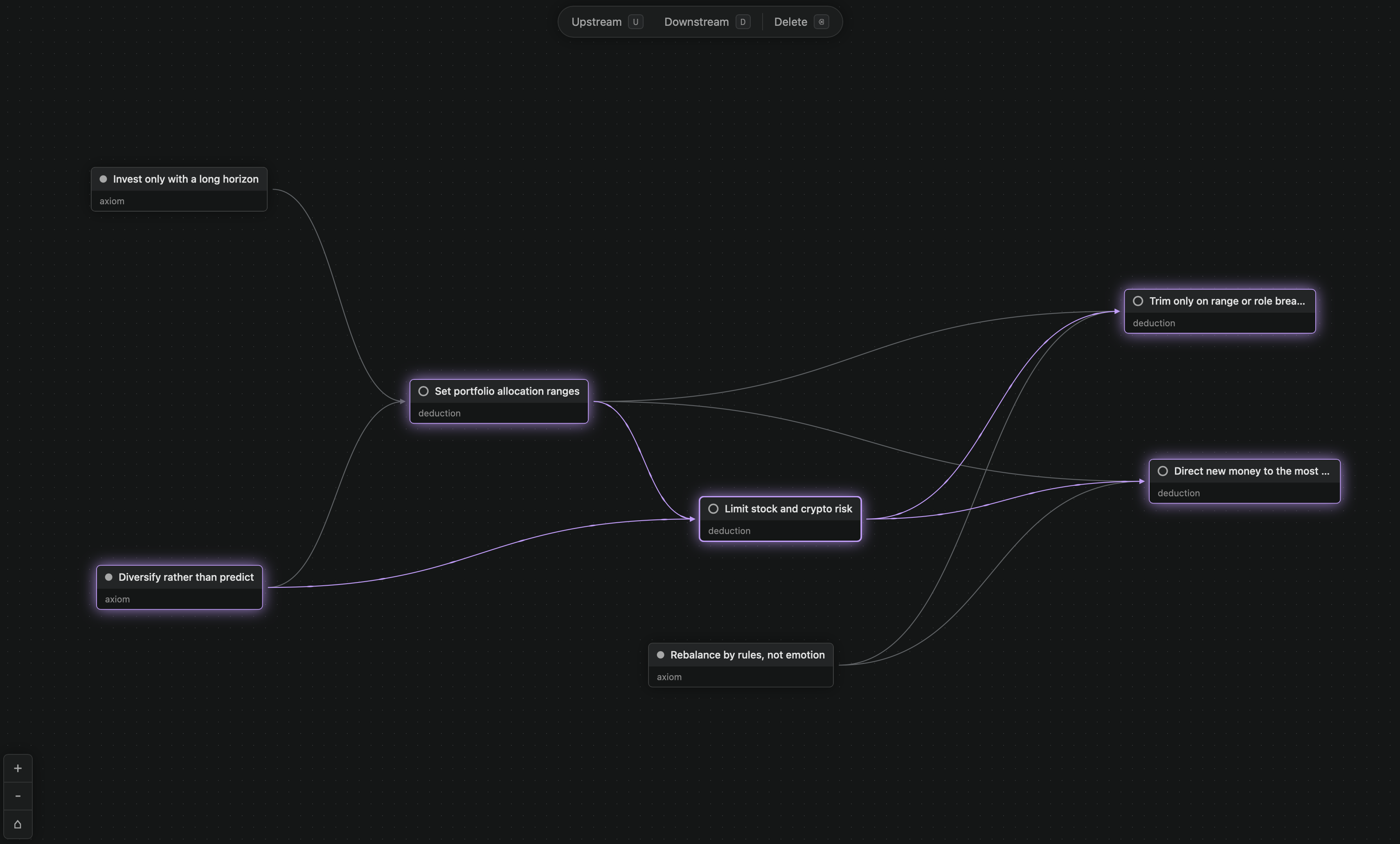 Ex-Grapha graph showing an investing decision framework for ETFs, stocks, gold, and crypto.
