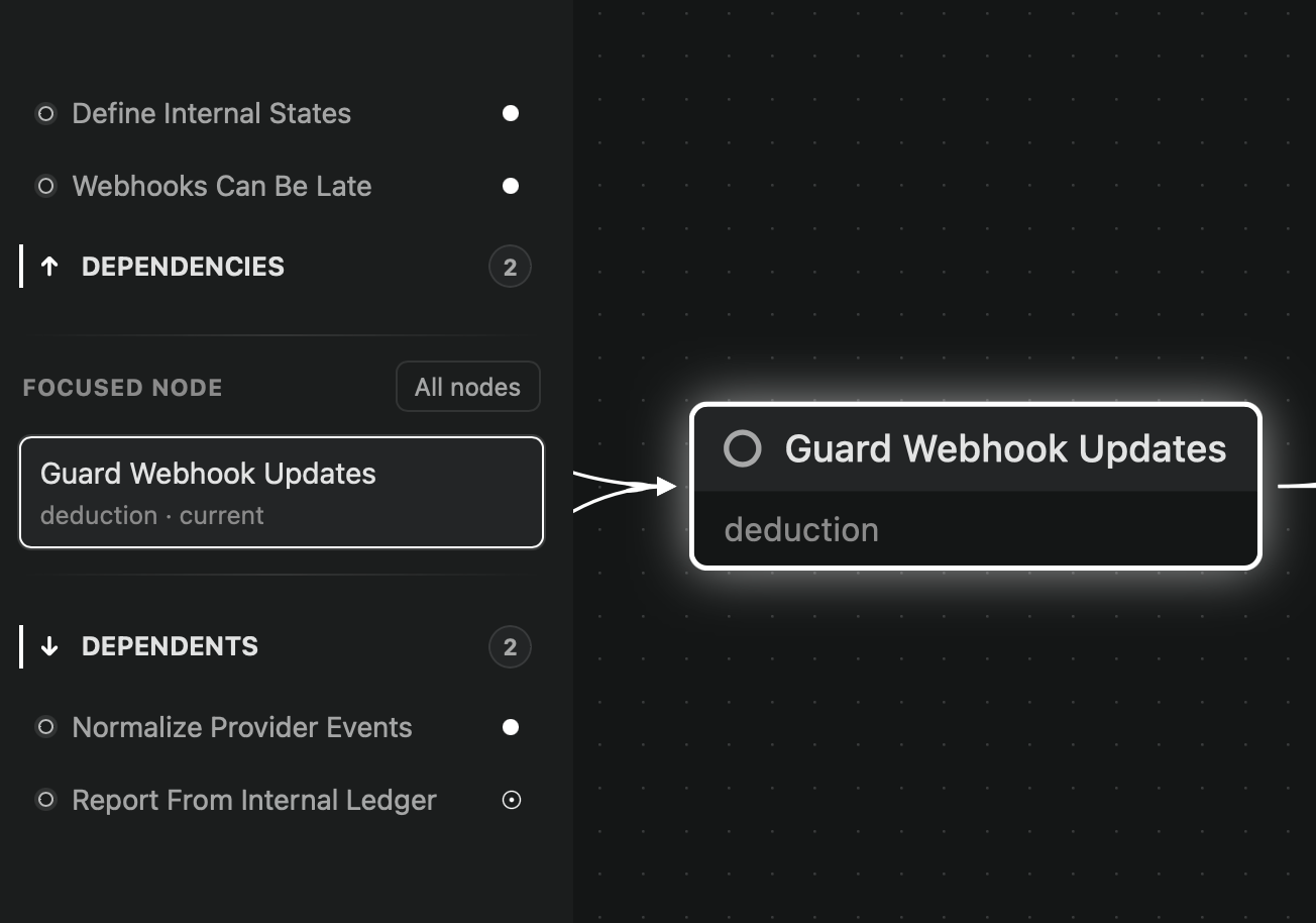 Ex-Grapha graph view focused on dependencies for Guard Webhook Updates