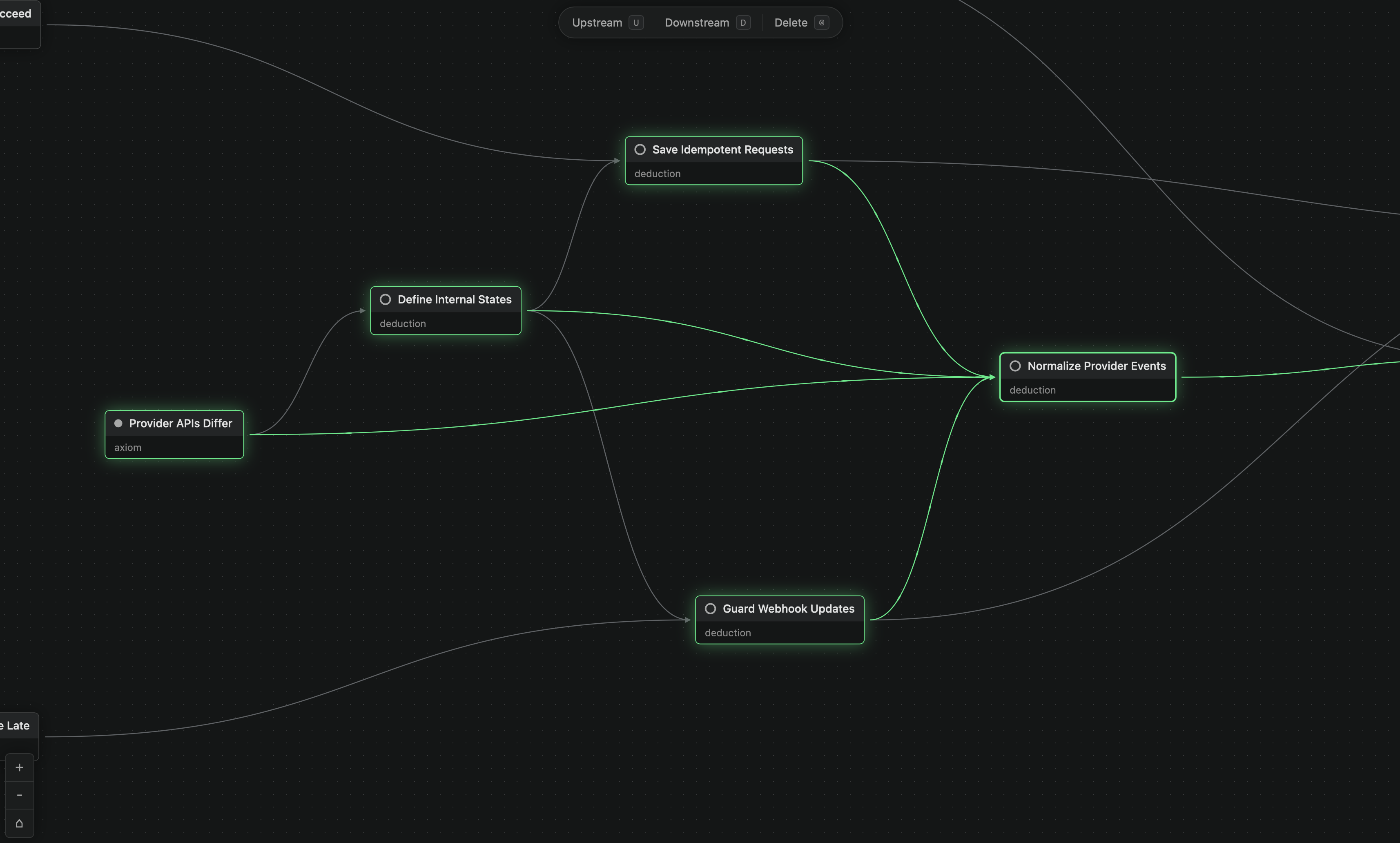 Ex-Grapha graph showing provider APIs connected to downstream webhook architecture decisions.